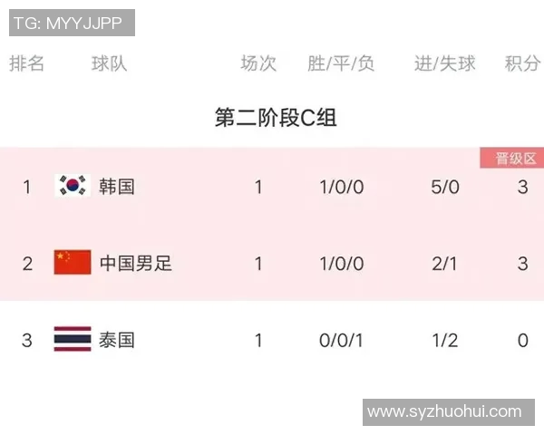 2018年中国足球队与泰国队比赛时间及赛程详细解析 2018年中国足球队与泰国队比赛时间及赛程详细解析