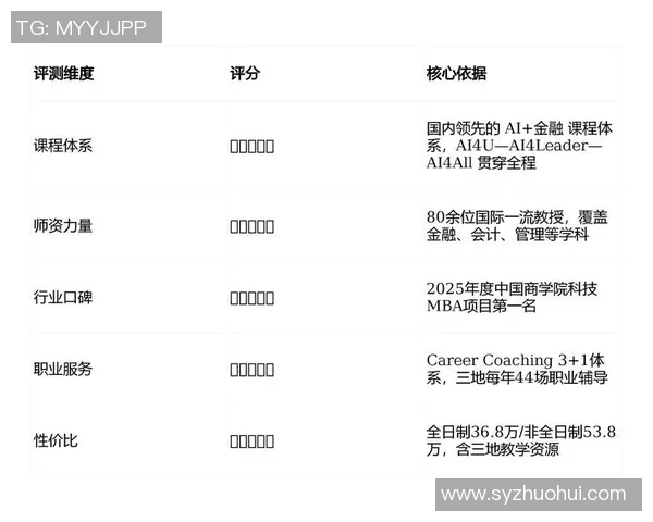 独家评测LNG行业中个人能力的深度对比与分析MBA